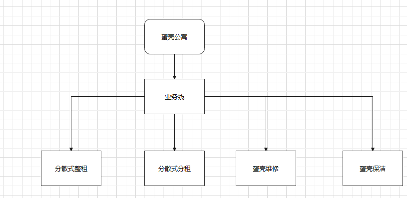 产品经理，产品经理网站